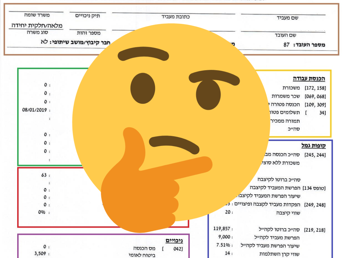 How to read your Tofes&nbsp;106